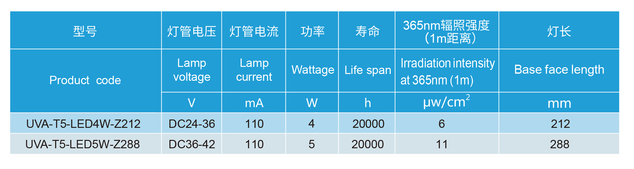 888�ڲ���-����Ϊ��,רҵЧ��