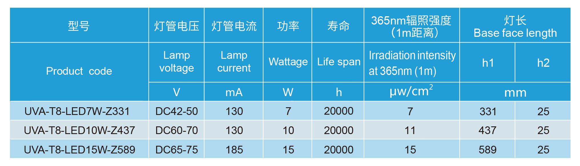 888�ڲ���-����Ϊ��,רҵЧ��